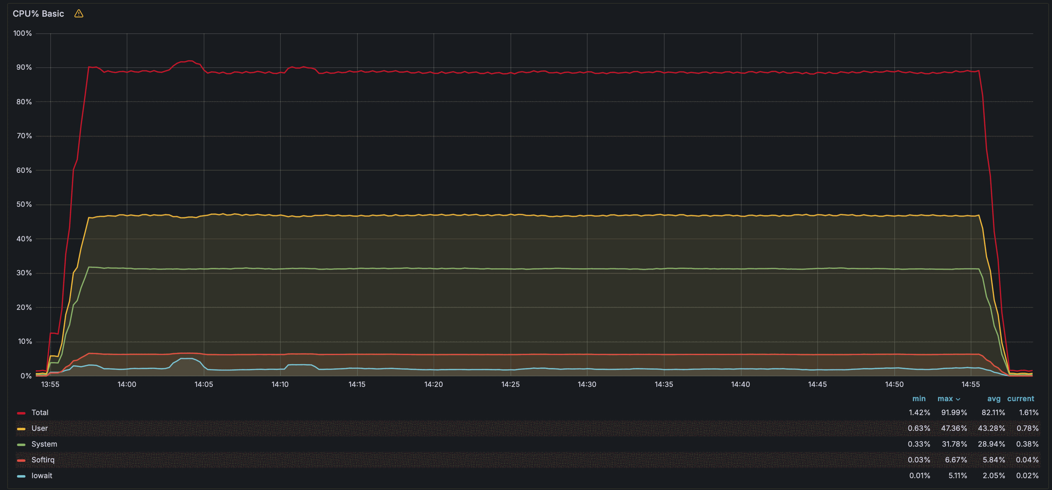 CPU