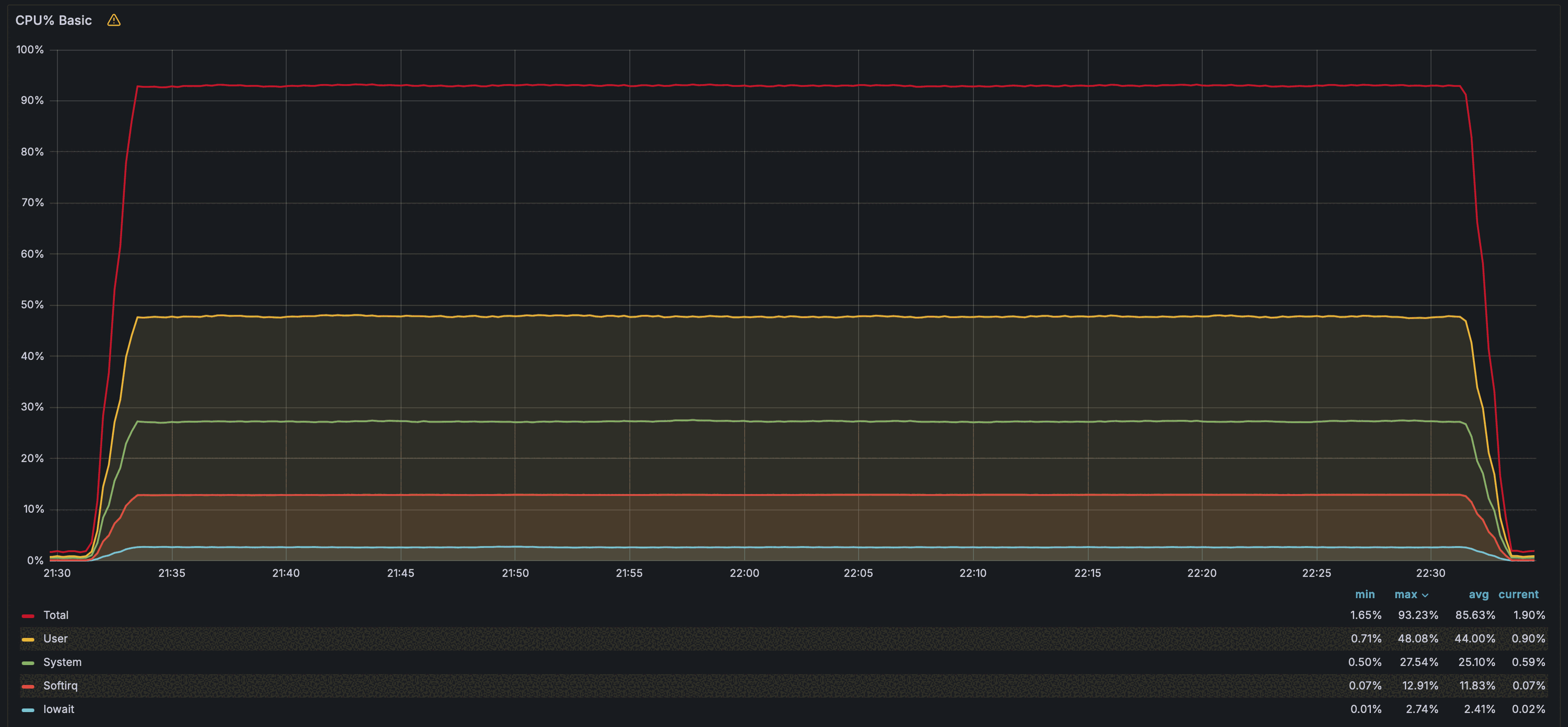 CPU