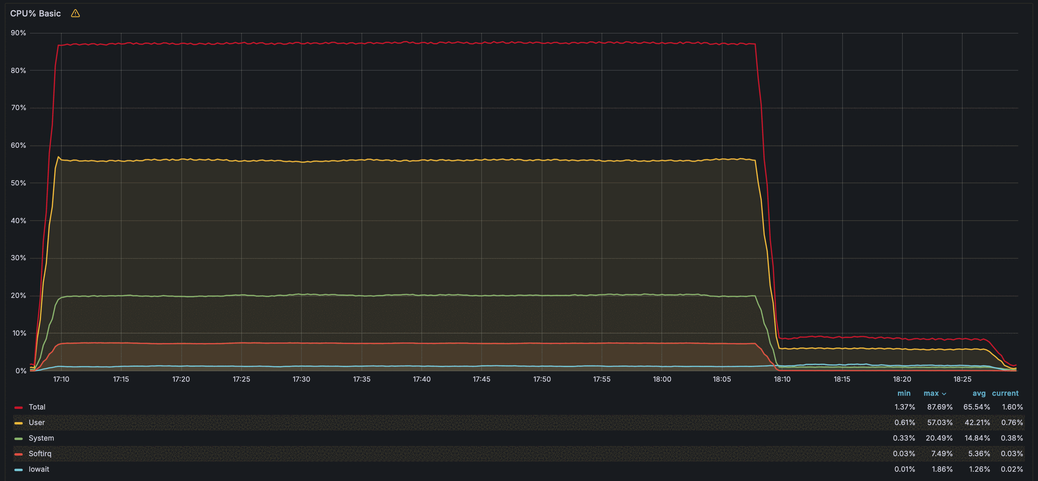 CPU