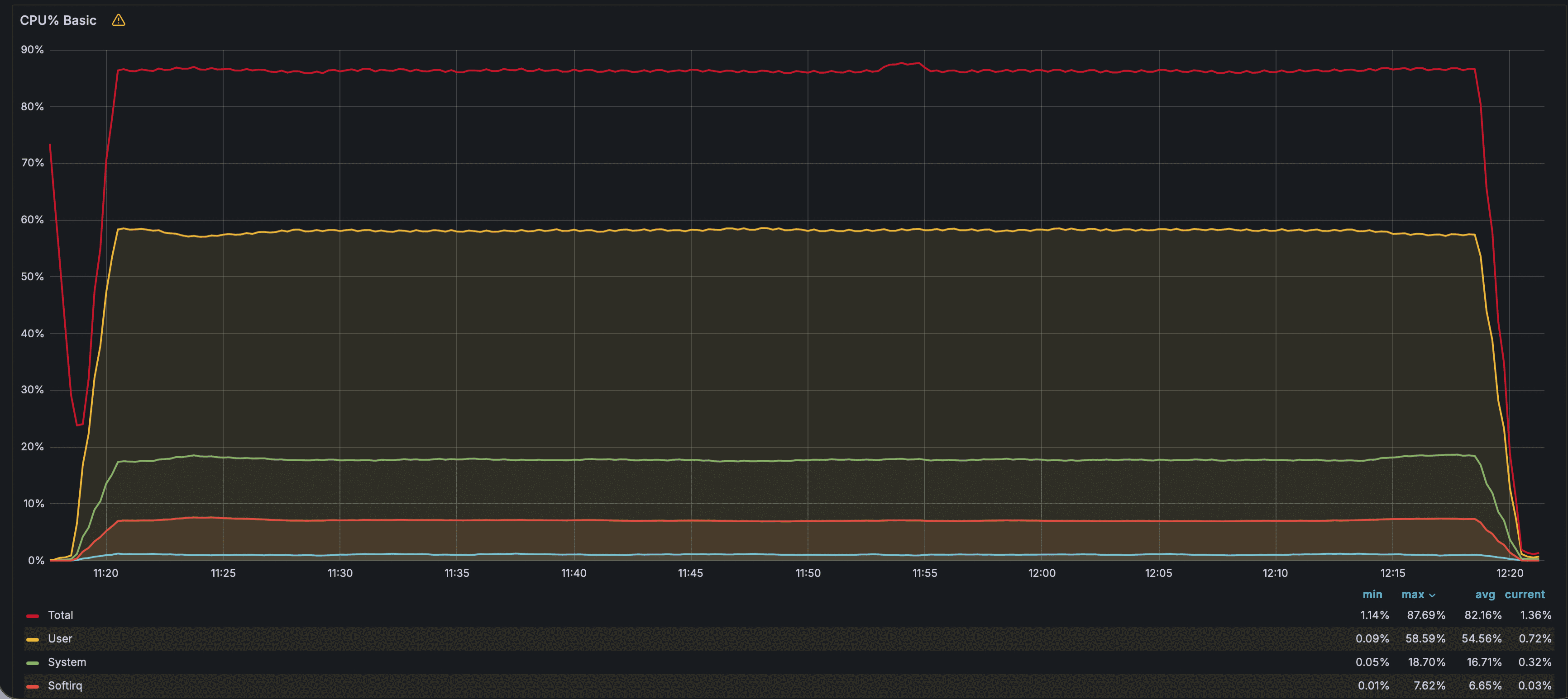 CPU