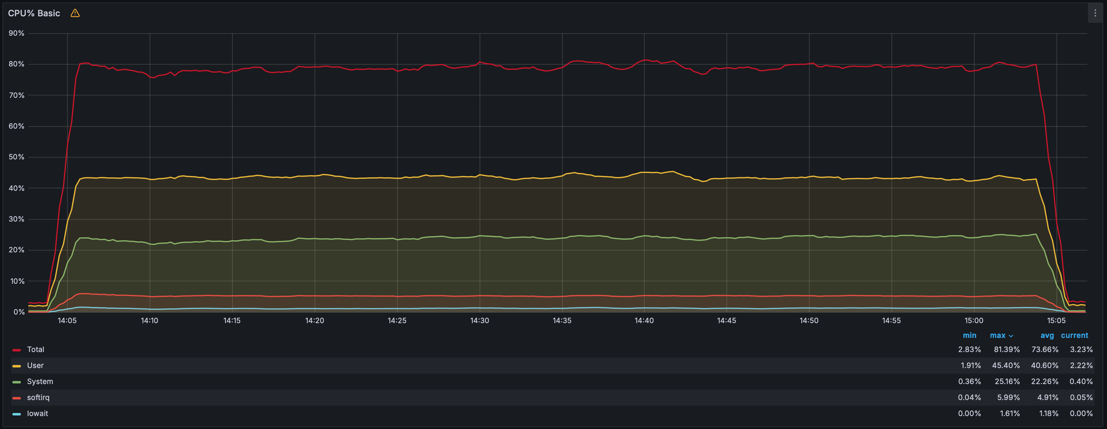CPU