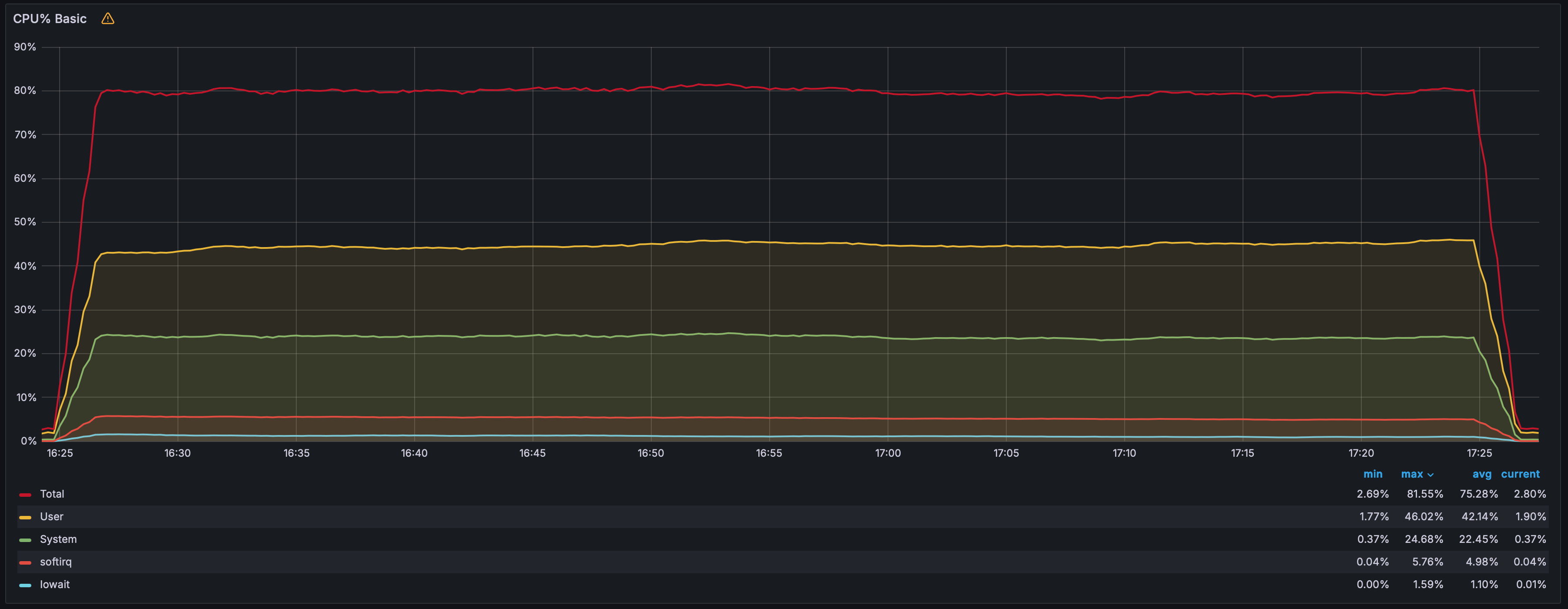 CPU