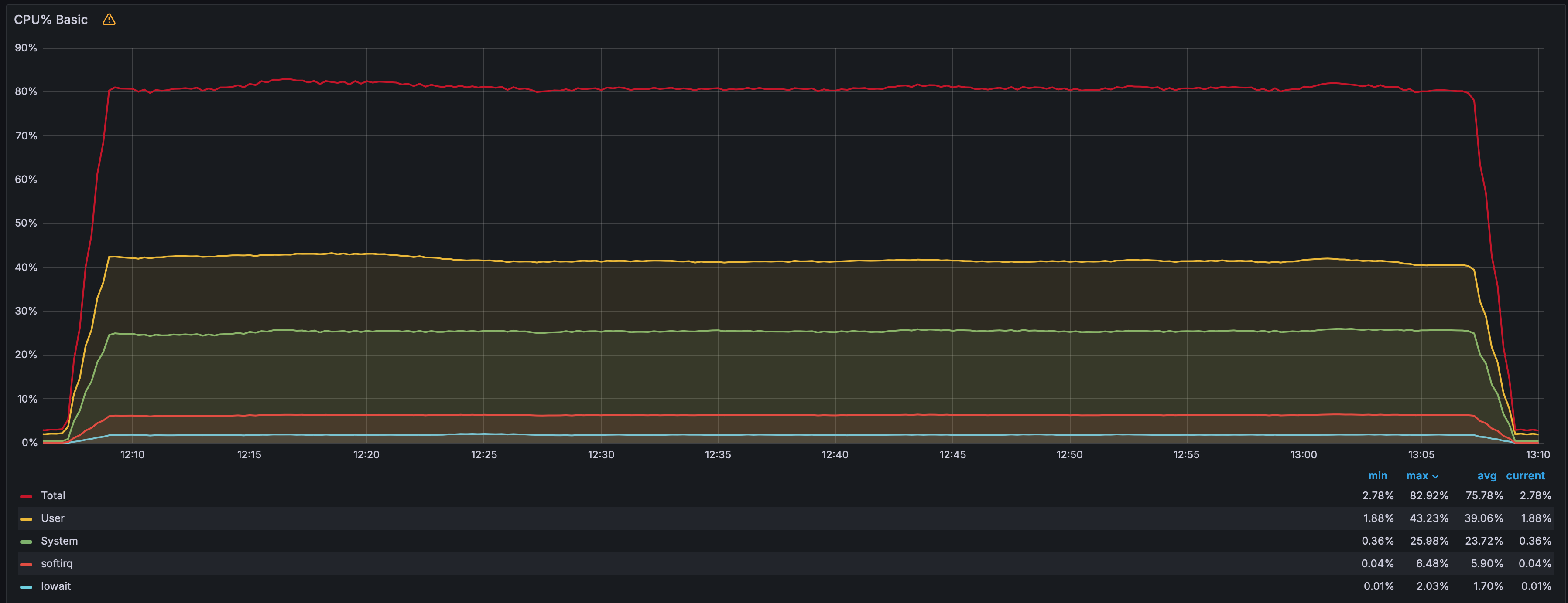 CPU