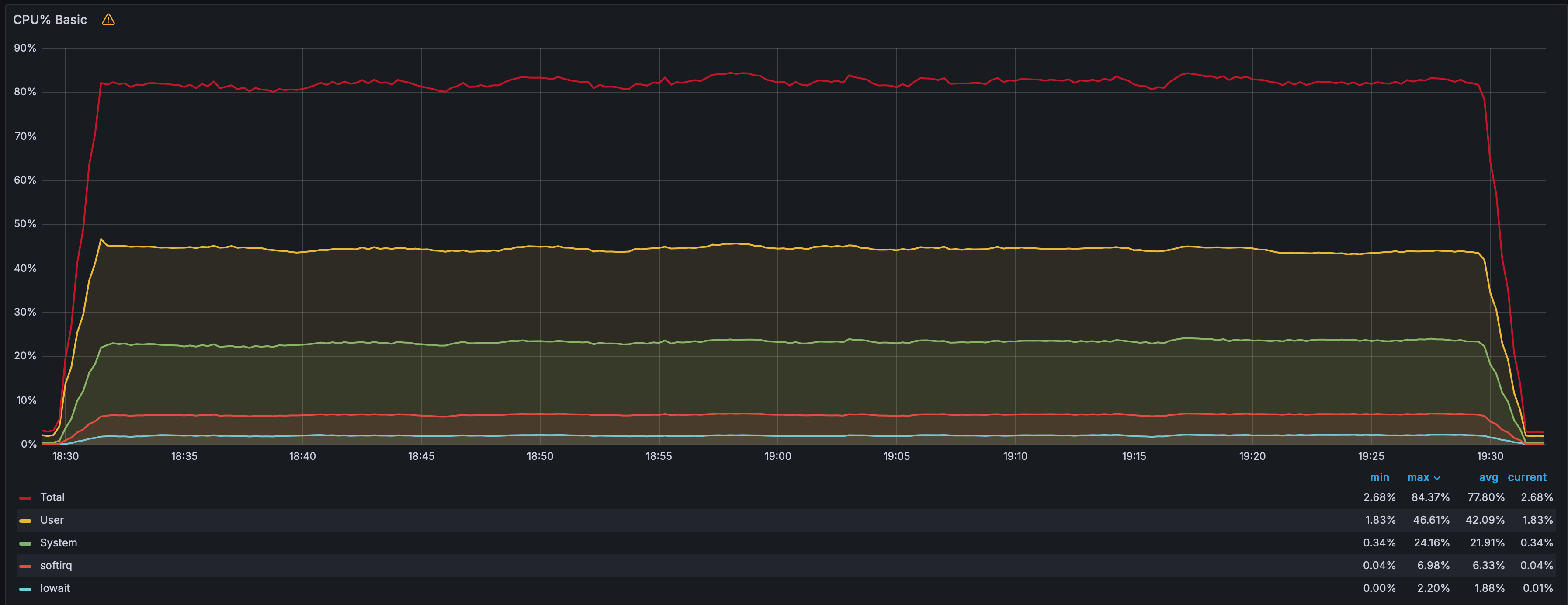 CPU