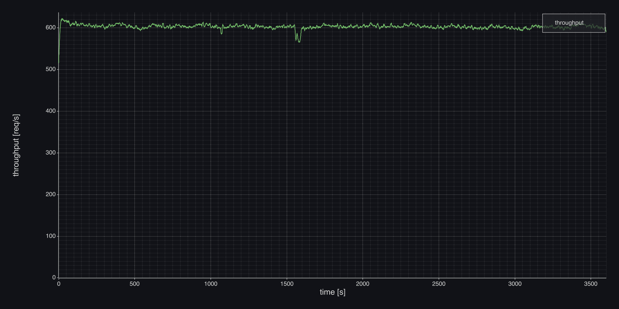 Пропускная способность