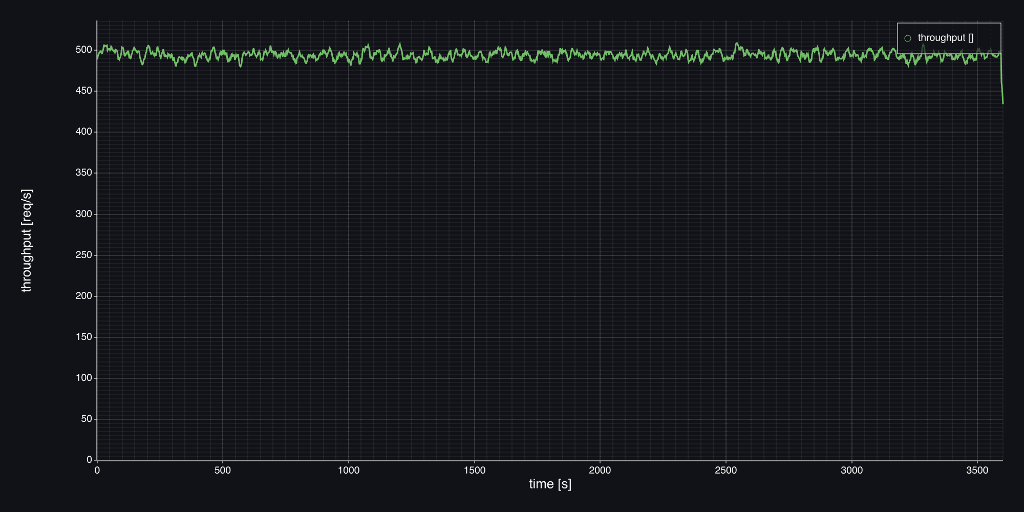 Пропускная способность