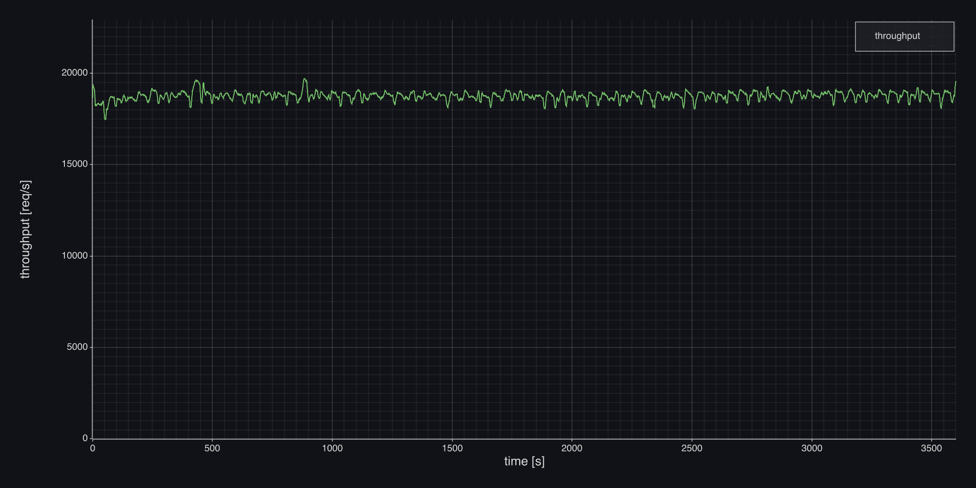 Пропускная способность