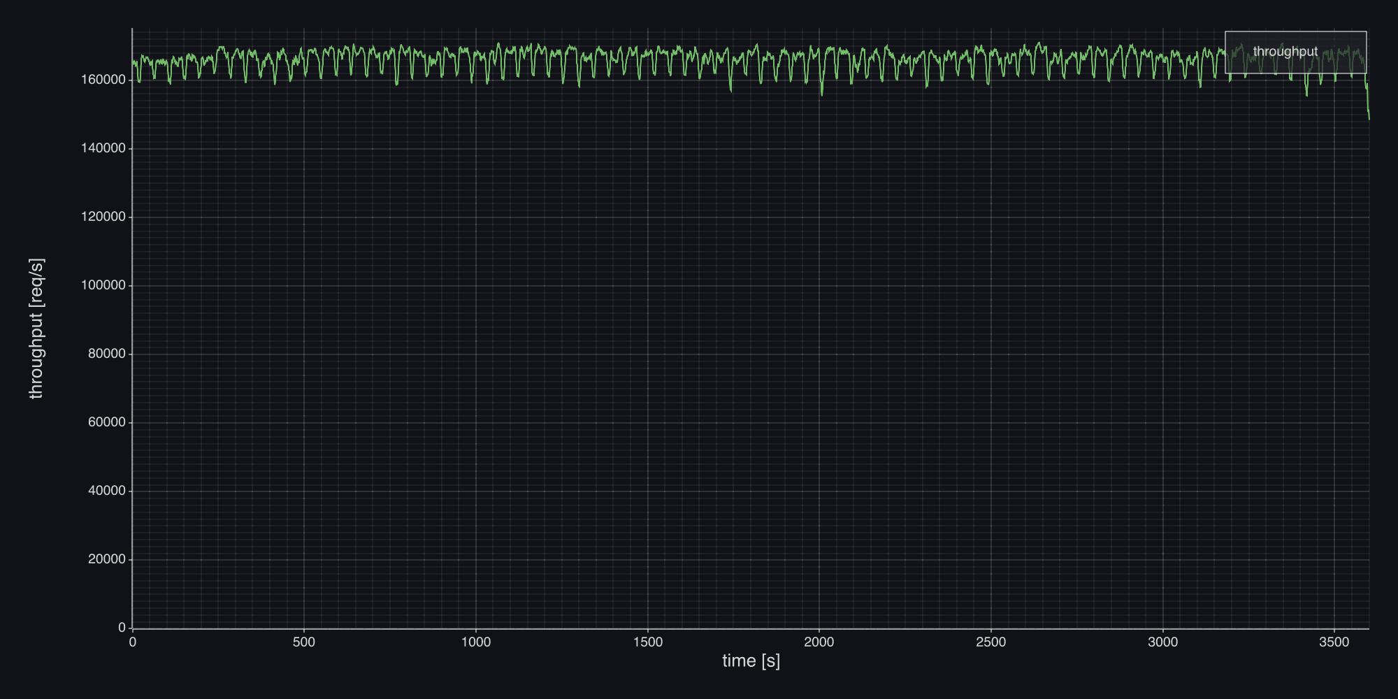 Пропускная способность