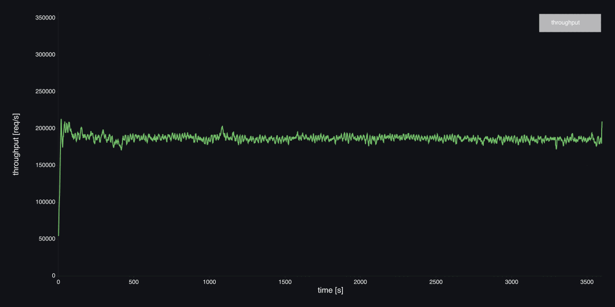 Пропускная способность