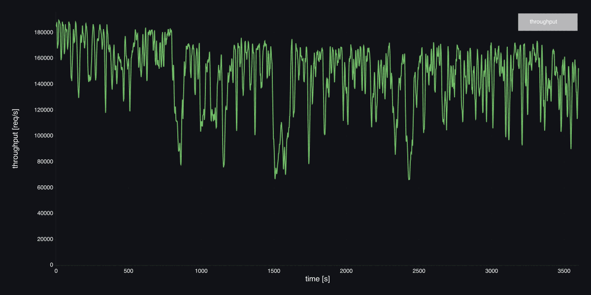 Пропускная способность