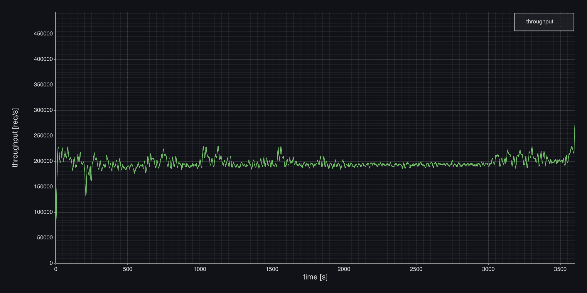 Пропускная способность