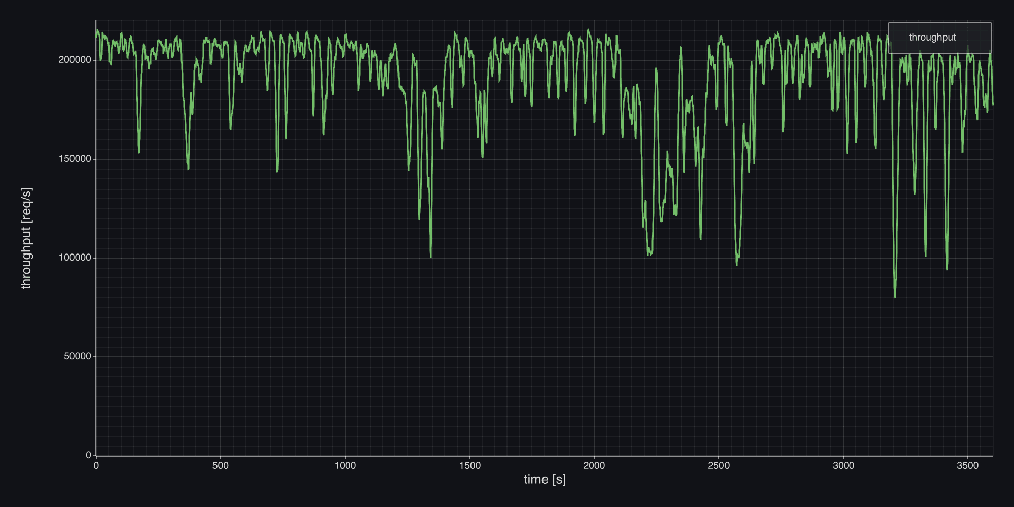 Пропускная способность